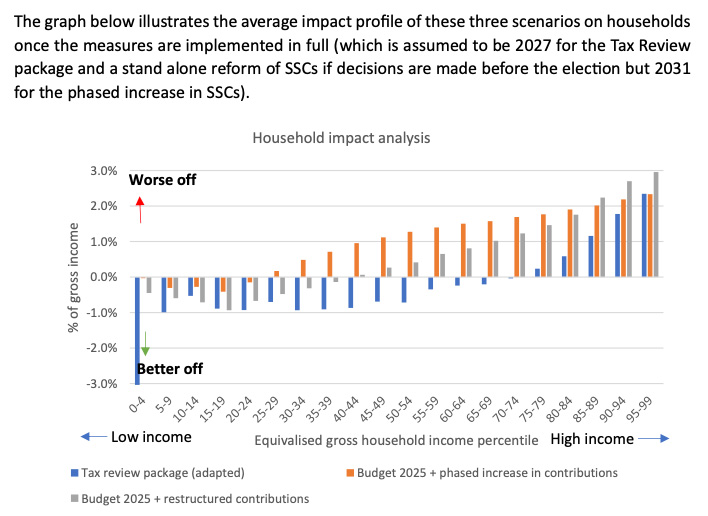 Treasury Report 2